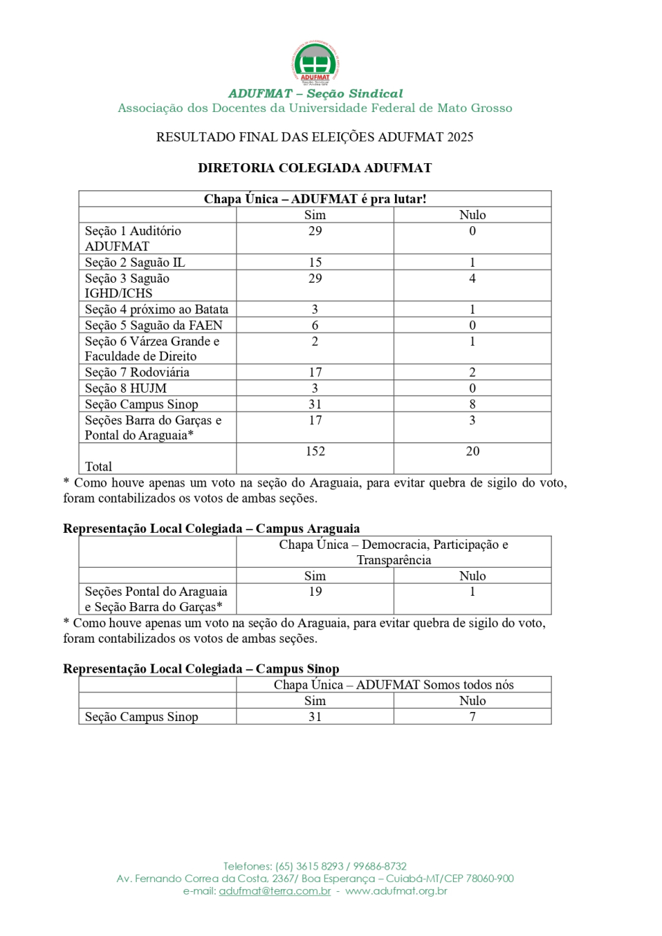 RESULTADO FINAL DAS ELEIÇÕES ADUFMAT 2025