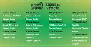 Sindicato divulga locais das urnas para eleição da Diretoria e representações locais da Adufmat-Ssind, biênio 2025-2027